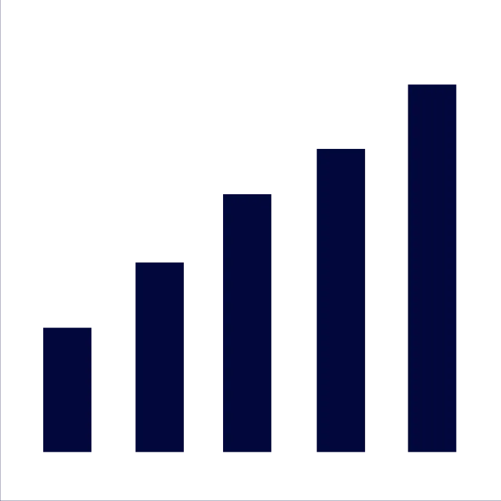 Bar chart increase Navy