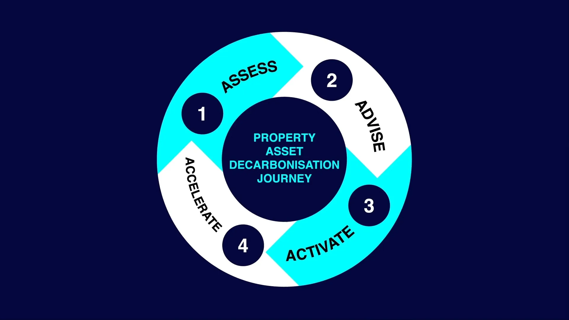 decarbonising video thumbnail